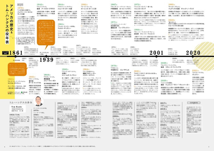 「トム・ハンクス FAN BOOK」より年表のページ。トムの経歴だけでなく、「プライベート・ライアン」でミラー大尉がライアン二等兵を探す旅に出た年など、トムが演じたキャラクターに関する事柄も1つのタイムラインにまとめられている。