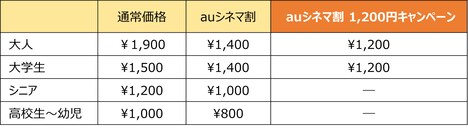 「auシネマ割」詳細