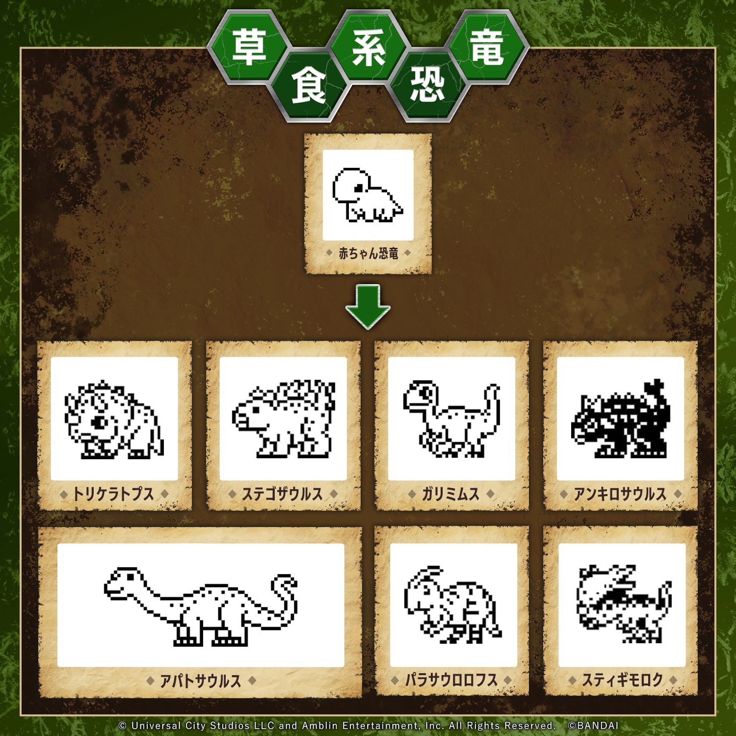 「JURASSIC WORLD TAMAGOTCHI」で育成できる草食系恐竜一覧。