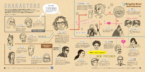 「ずっと、きみのそばにいるよ about ブリグズビー・ベア」掲載イメージ