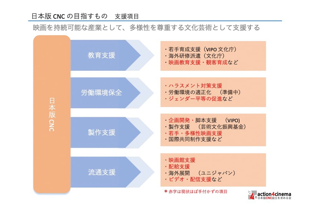 日本映画の未来のために、是枝裕和らが映画界の共助システム構築目指す