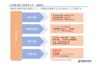 「日本版CNCの目指すもの 支援項目」