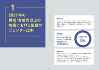 「日本映画業界の制作現場におけるジェンダー調査2022夏」より。