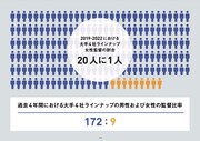 「日本映画業界の制作現場におけるジェンダー調査2022夏」より。