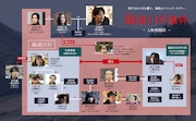 「連続ドラマW 鵜頭川村事件」相関図
