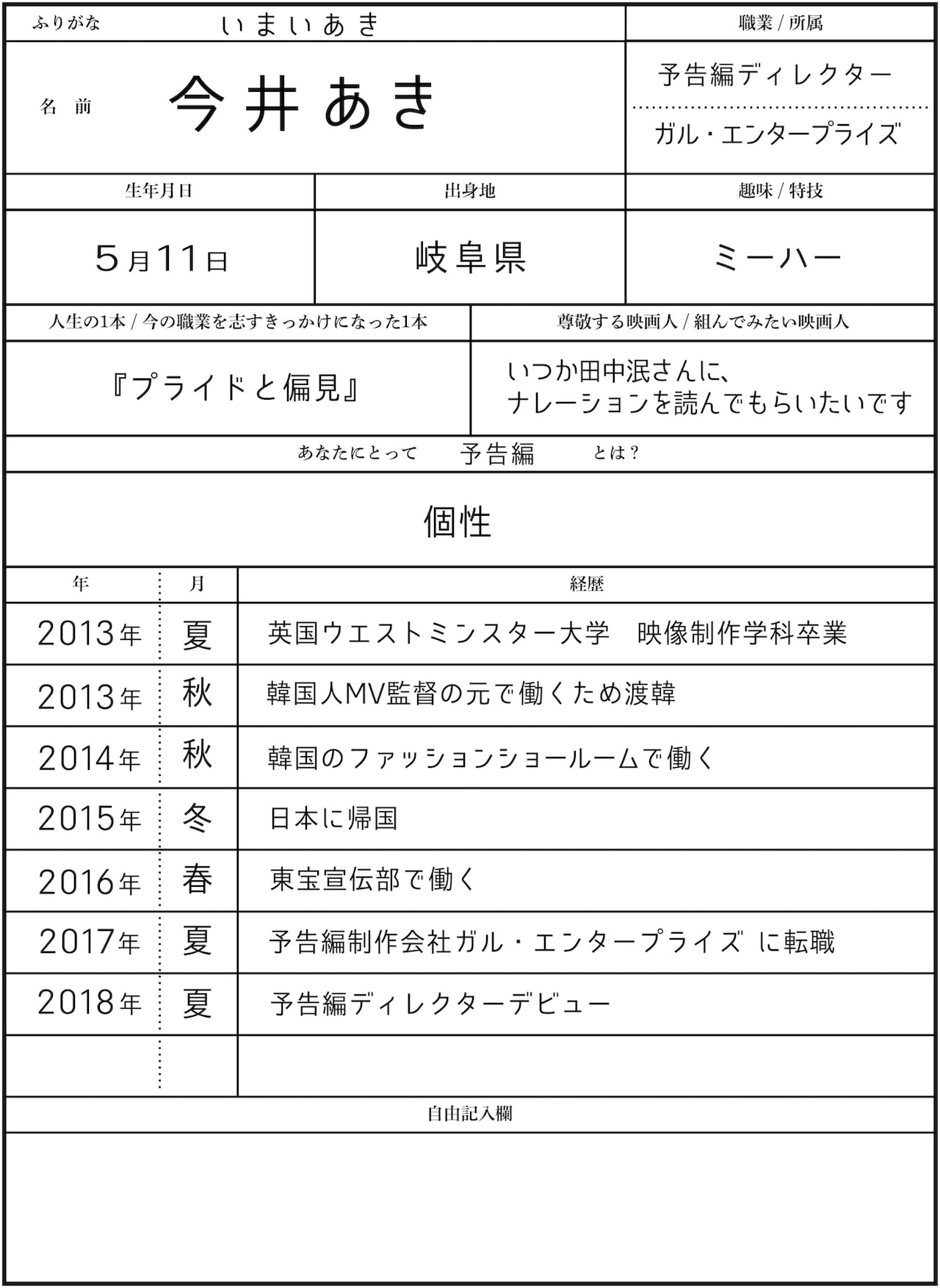 今井あきの履歴書。