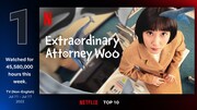 「ウ・ヨンウ弁護士は天才肌」はNetflixの世界視聴時間ランキングの非英語シリーズ部門で1位を獲得した。