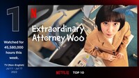 「ウ・ヨンウ弁護士は天才肌」はNetflixの世界視聴時間ランキングの非英語シリーズ部門で1位を獲得した。