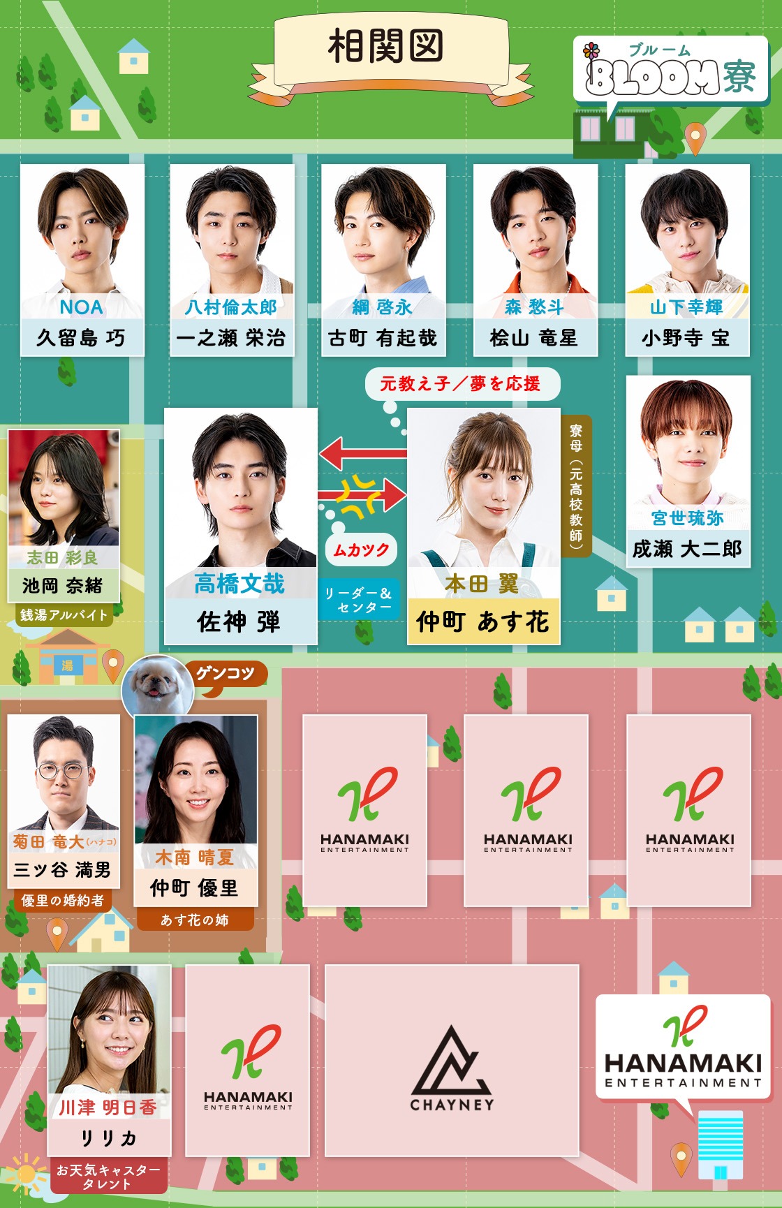 「君の花になる」相関図 (c)TBS