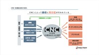 図1：CNC支援金全体の流れ（提供資料）。