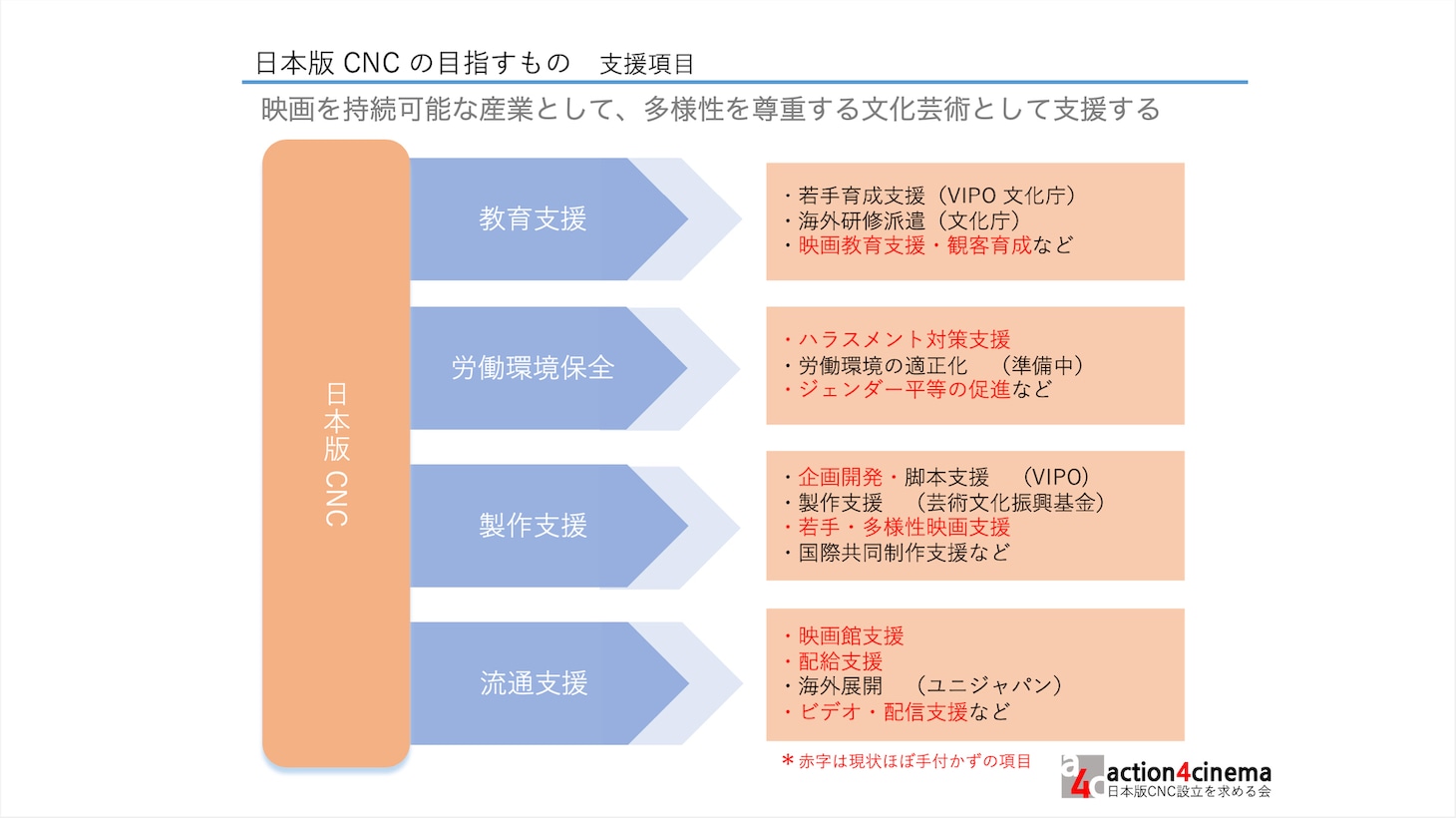 図4：日本版CNCの目指すもの（提供資料）。