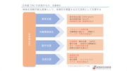 図4:日本版CNCの目指すもの(提供資料)。