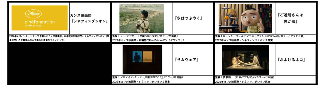 カンヌ映画祭招待作品の作品一覧。