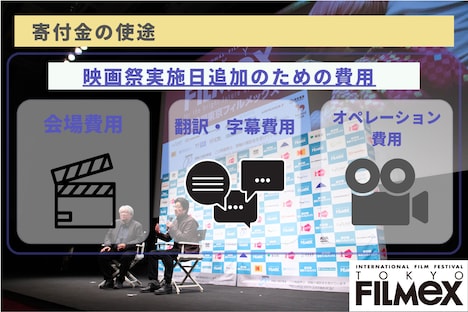 寄付金の使途。