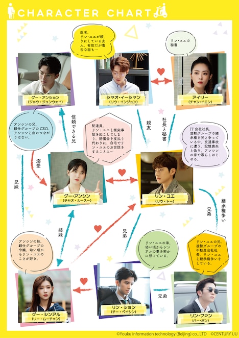 「うっかり拾った恋なのに」相関図