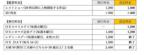 新サービスの料金表。