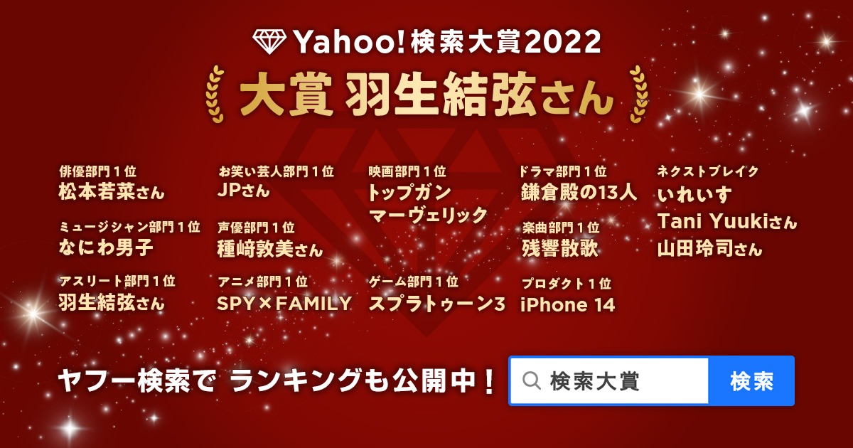 Yahoo!検索大賞2022の主な受賞結果一覧。
