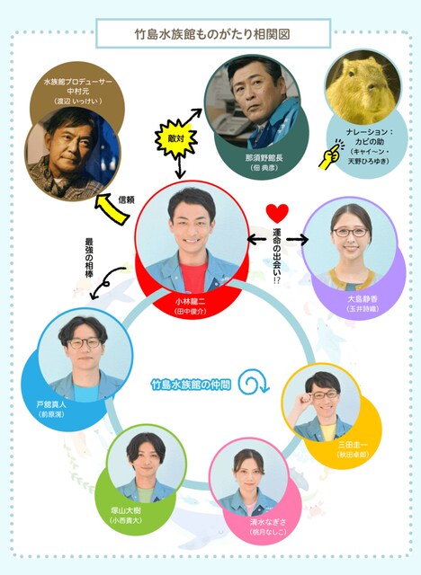 「ネバー・ギブアップ！ ～竹島水族館ものがたり～」