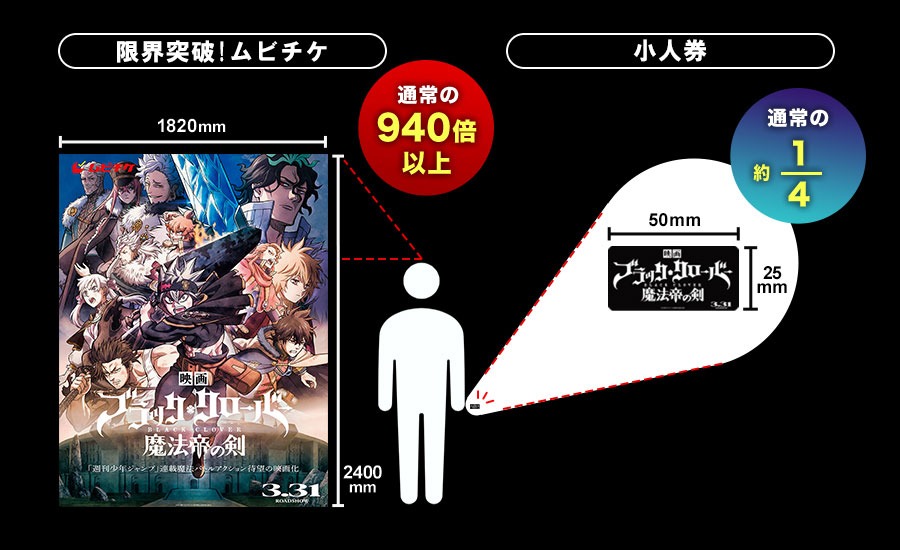 「限界突破！ムビチケ」と「限界突破！親子券ペア」（小人）イメージ。