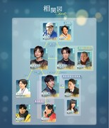 「100万回 言えばよかった」相関図