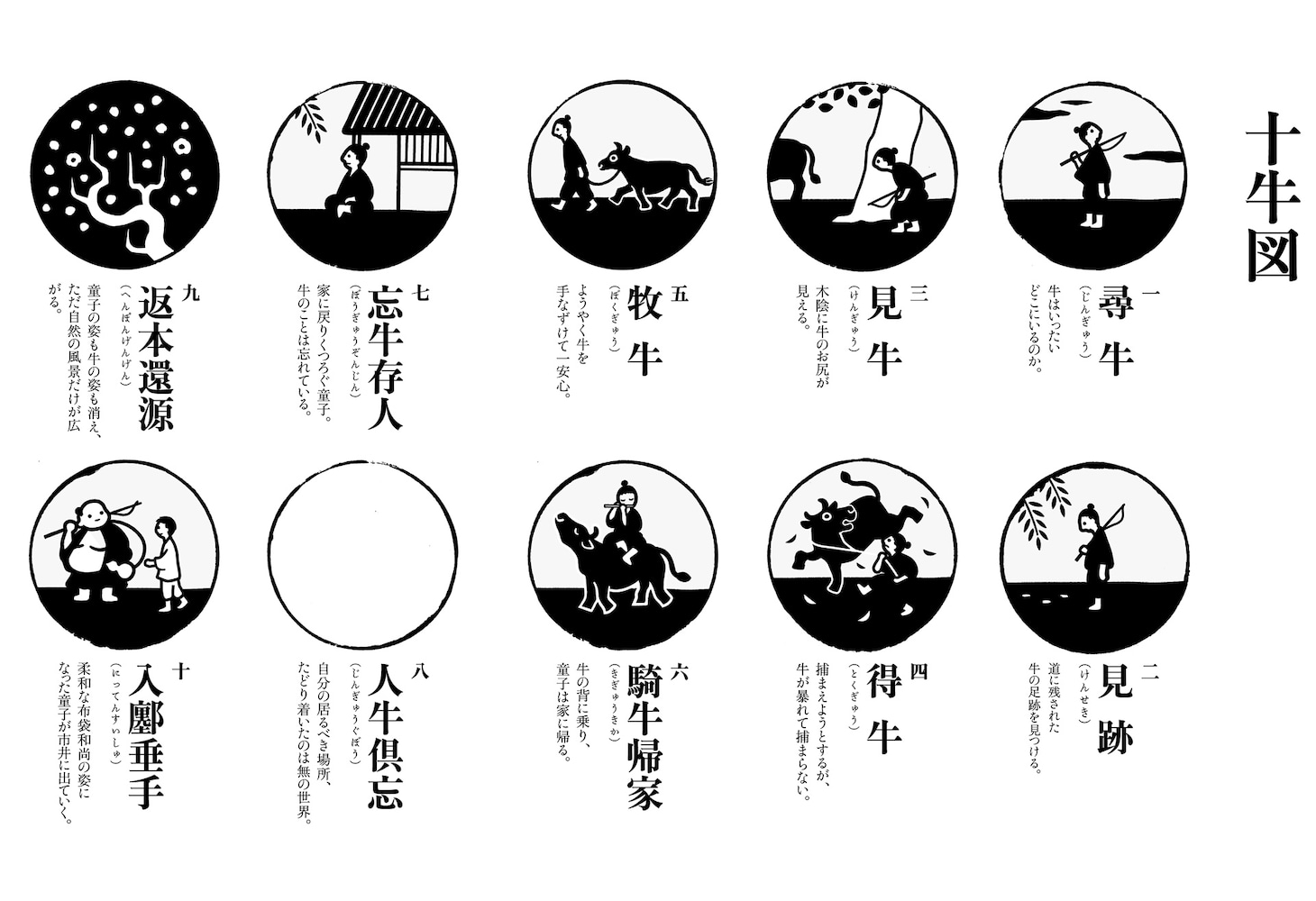 「あなたの牛を追いなさい」に収録された「十牛図」のイラスト。