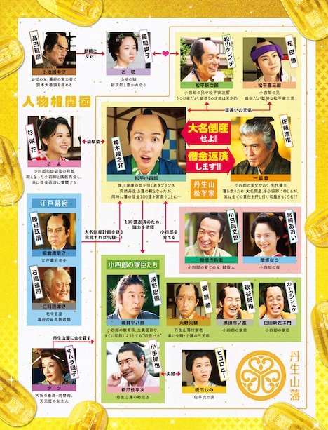 「大名倒産」人物相関図