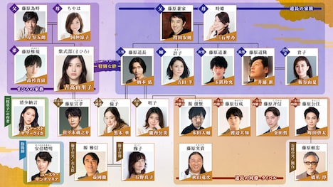 「光る君へ」人物相関図