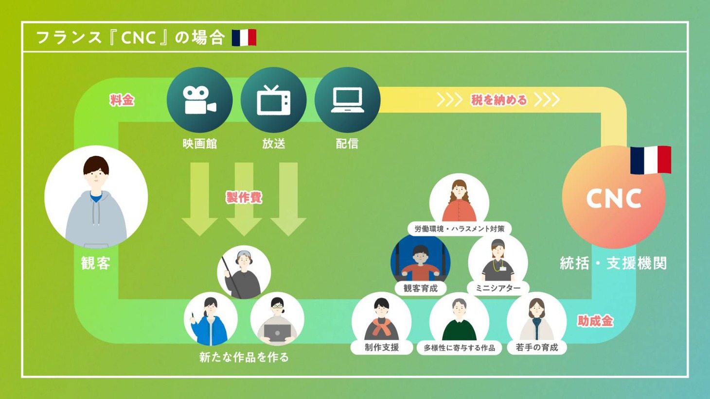 「日本版CNC、なぜ必要？」説明動画より。