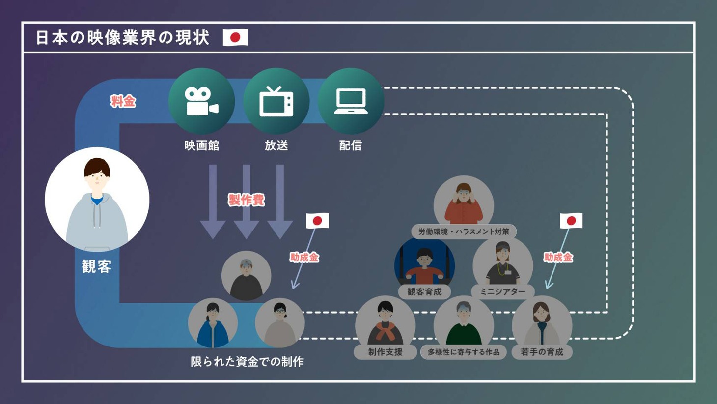 「日本版CNC、なぜ必要？」説明動画より。