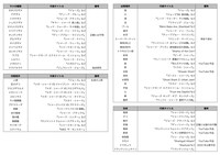 サメ映画ルーキーのTwitterより。