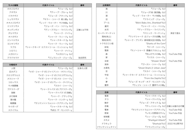 サメ映画ルーキーのTwitterより。
