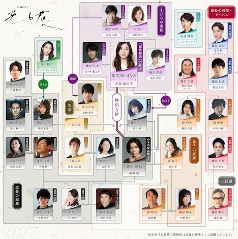 大河ドラマ「光る君へ」相関図