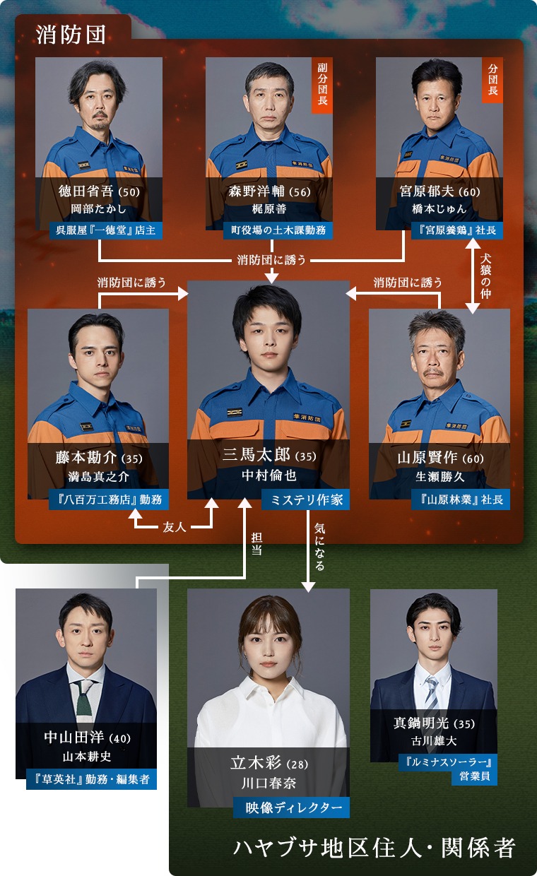 「ハヤブサ消防団」相関図