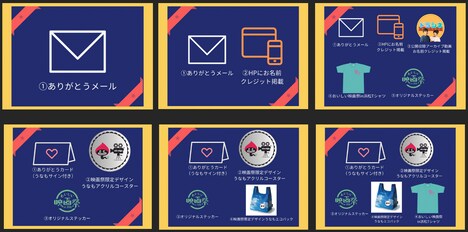 「おいしい映画祭in浜松」クラウドファンディングのリターンイメージ。