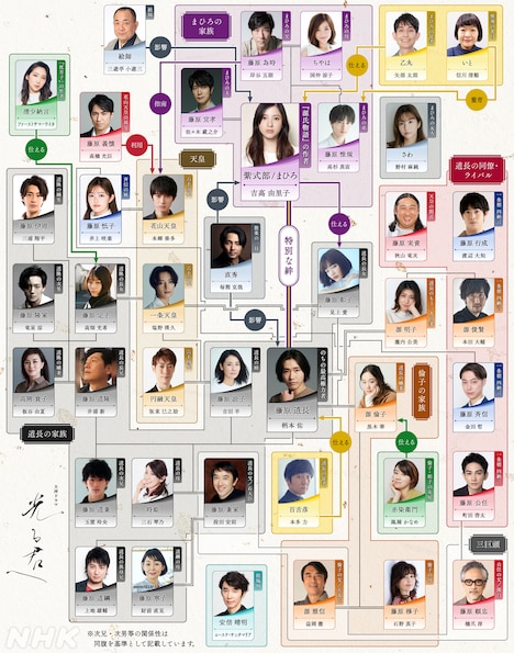 大河ドラマ「光る君へ」相関図