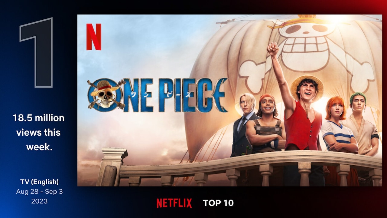 実写「ONE PIECE」わずか4日間で視聴回数1850万回、全世界46カ国