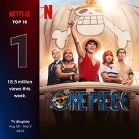 Netflix「Global Top 10」より。