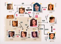 中国ドラマ「マリアージュ・ブラン～嘘つき弁護士の愛の法則～」相関図