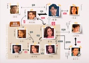中国ドラマ「マリアージュ・ブラン~嘘つき弁護士の愛の法則~」相関図