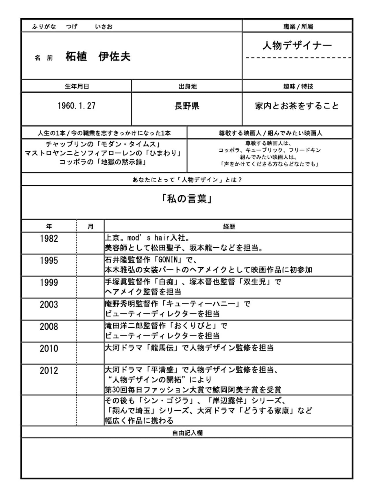 柘植伊佐夫の履歴書。