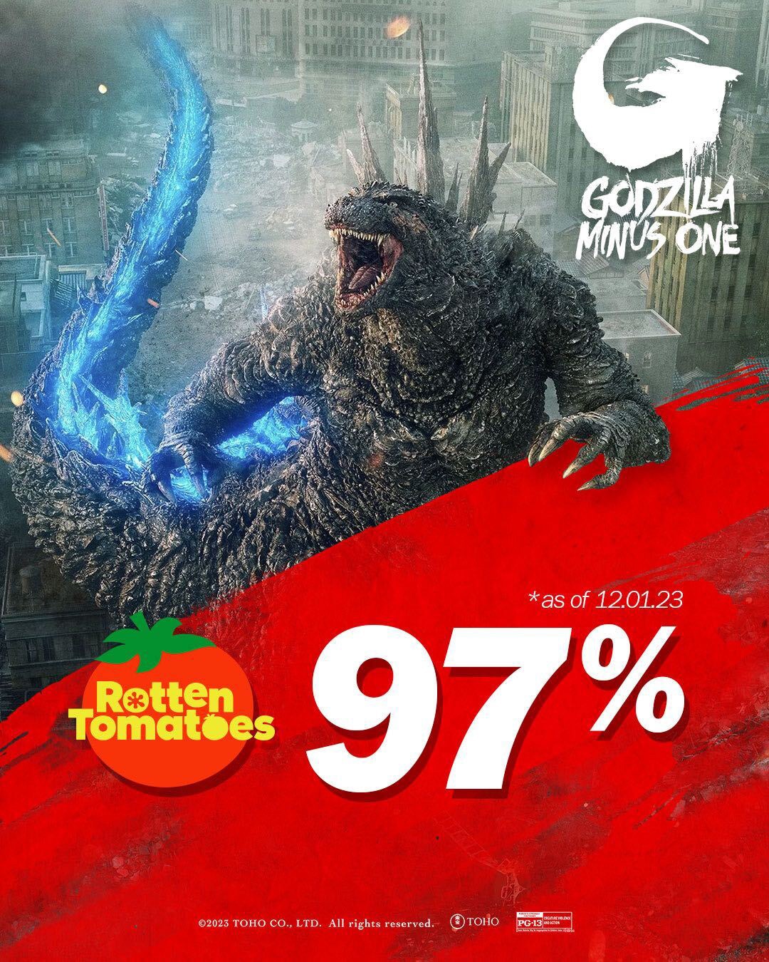 映画レビューサイト「Rotten Tomatoes」スコア画像