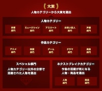 Yahoo!検索大賞2023の各部門。