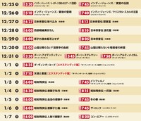 「BS12 年またぎ映画祭」放送スケジュール