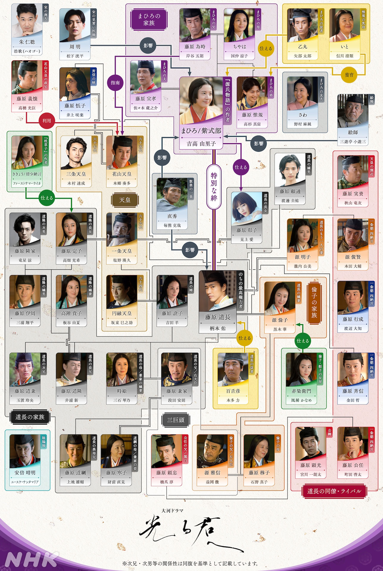 吉高由里子主演の大河ドラマ「光る君へ」キャスト扮装姿の相関図が解禁