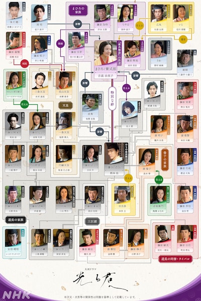 大河ドラマ「光る君へ」人物相関図（扮装写真版）