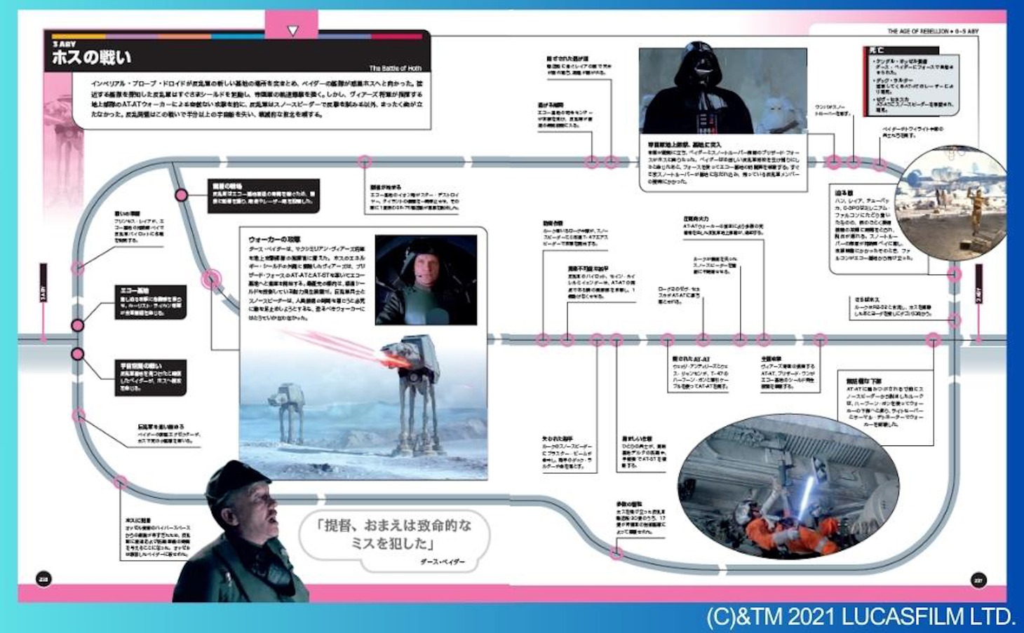 「スター・ウォーズ タイムライン」の掲載イメージ。