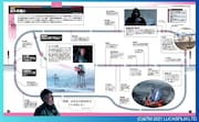 「スター・ウォーズ タイムライン」の掲載イメージ。