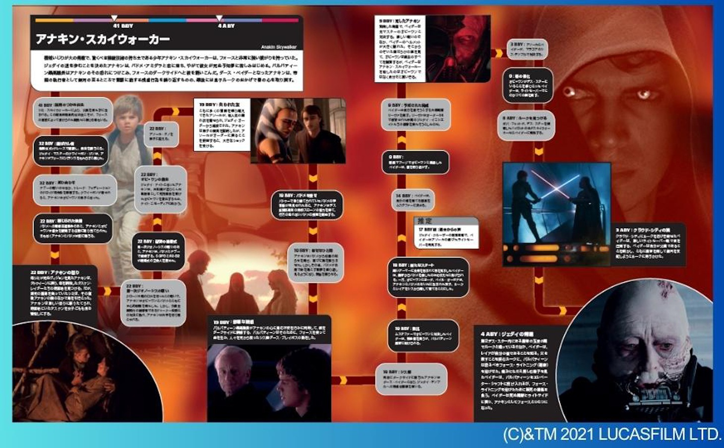 「スター・ウォーズ タイムライン」の掲載イメージ。