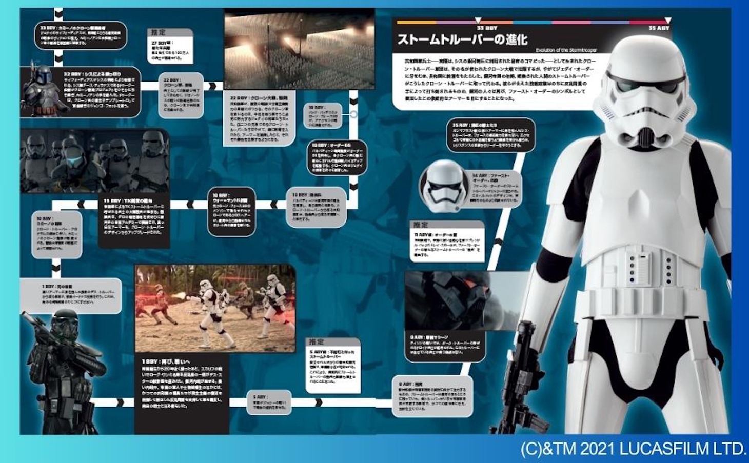 「スター・ウォーズ タイムライン」の掲載イメージ。