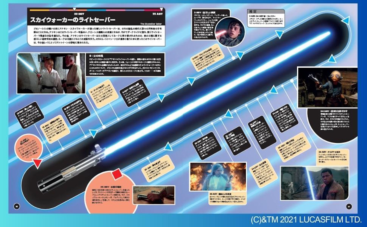 「スター・ウォーズ タイムライン」の掲載イメージ。
